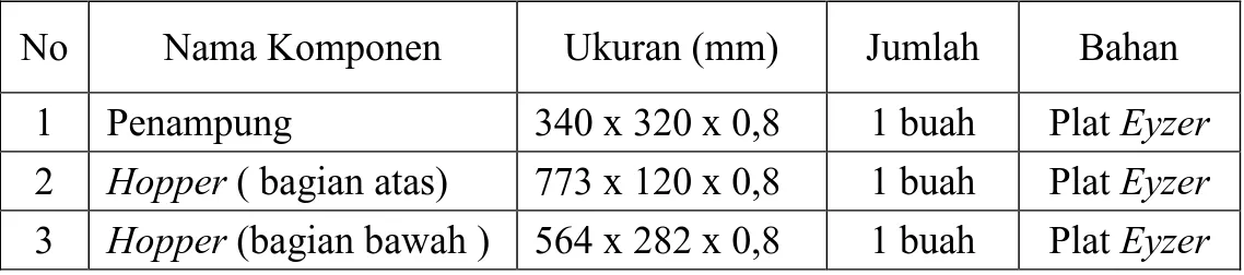 Tabel 1. Ukuran dan jenis bahan hopper dan penampung pellet 