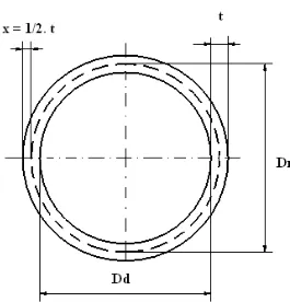Gambar 11. Diameter plat yang di rol  Dn  = diameter netral ( Dd + ½. t ) 