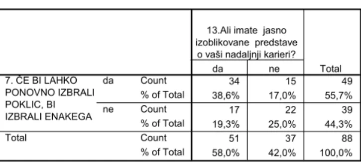 Tabela 7: Test neodvisnih vzorcev za hipotezo 3 