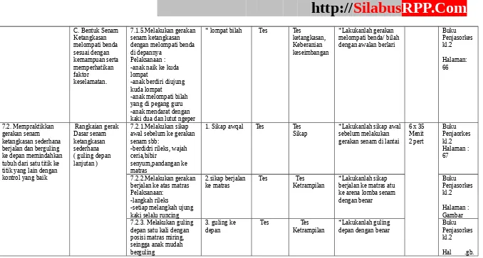 kaki selalu runcingGambar 7.2.3. Melakukan guling 3. guling ke    Tes     Tes*Lakukanlah guling Buku 