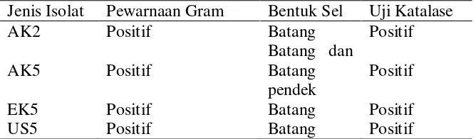 Tabel 1. Karakter Bakteri Asam Laktat 
