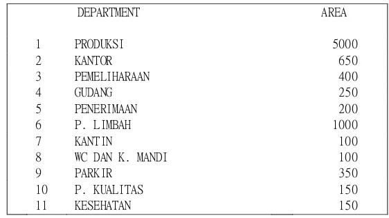 Gambar 3.8. Input Data Jumlah Departemen 