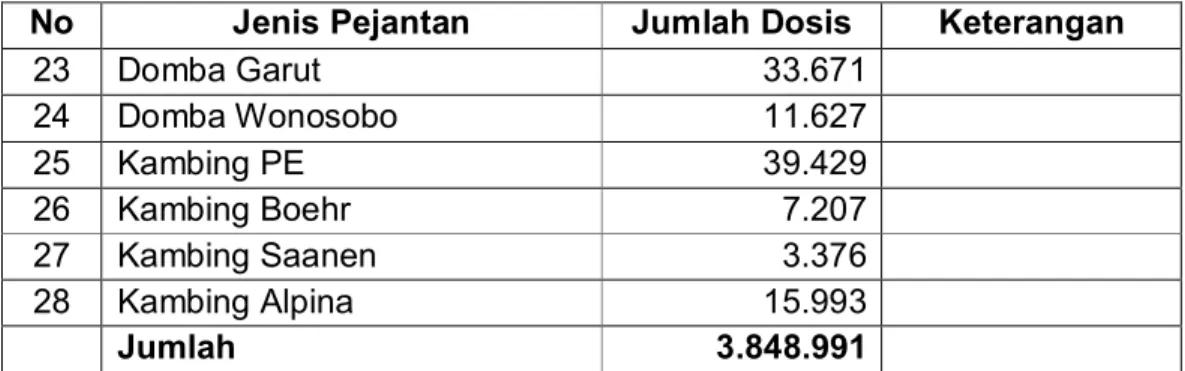 Tabel 7. Populasi Ternak Pejantan. 