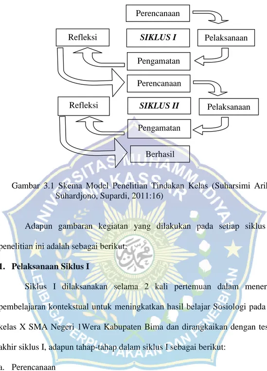 Gambar  3.1  Skema  Model  Penelitian  Tindakan  Kelas  (Suharsimi  Arikunto,  Suhardjono, Supardi, 2011:16) 