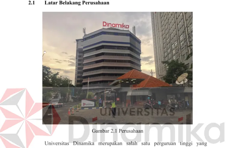 Gambar 2.1 Perusahaan 