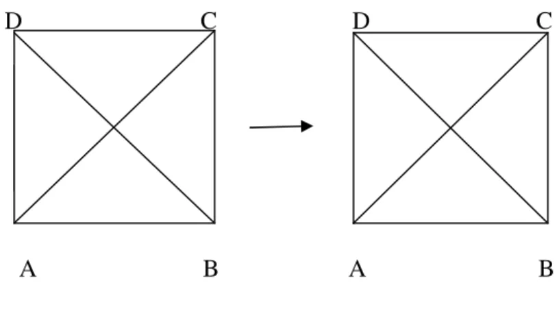 Gambar tersebut menunjukkan bangun persegi dengan diagonal AC dan BD yang berpotongan di titik O, kita akan