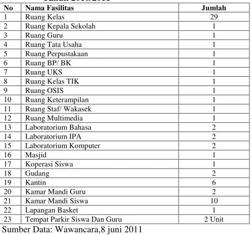 Tabel  4.2 Keadaan  Sarana  dan  Prasarana  SMPN  1  Sumbergempol Tahun 2010/2011