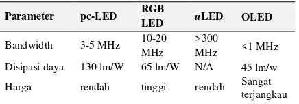 Tabel 3.  Perbandingan Jenis-Jenis LED 