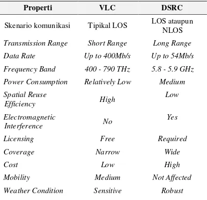 Tabel 6.  Perbandingan Antara VLC dengan IEEE 802.11p (DSRC) Pada Aplikasi V2V 