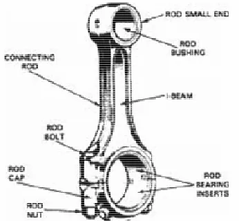 Gambar 2.10 Penampang connecting rod. 