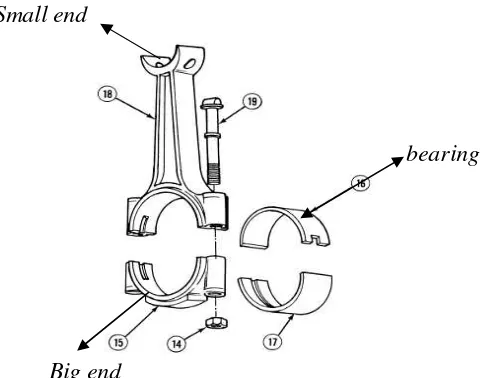Gambar 2.8 Rangkaian connecting rod [15]. 