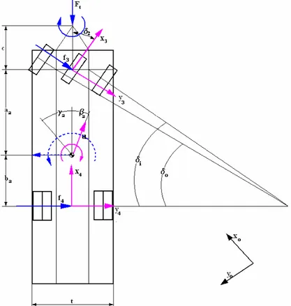 Gambar 4.2 Simple handling model unit belakang (Pusher) empat gandar 