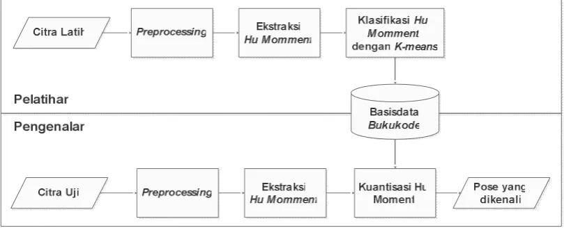 Gambar 1.  