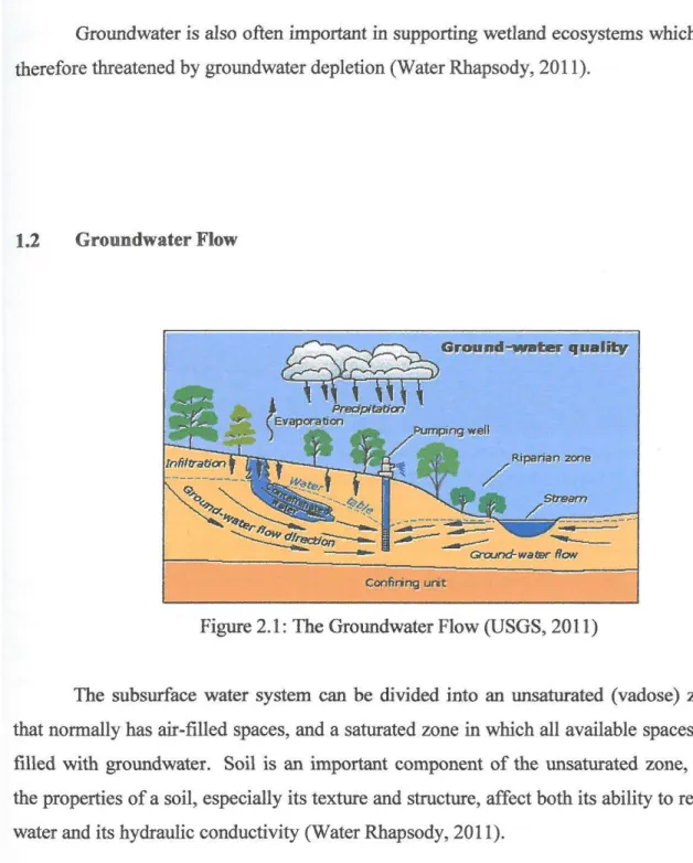 Figure 2.1: The Groundwater Flow (USGS, 2011) 
