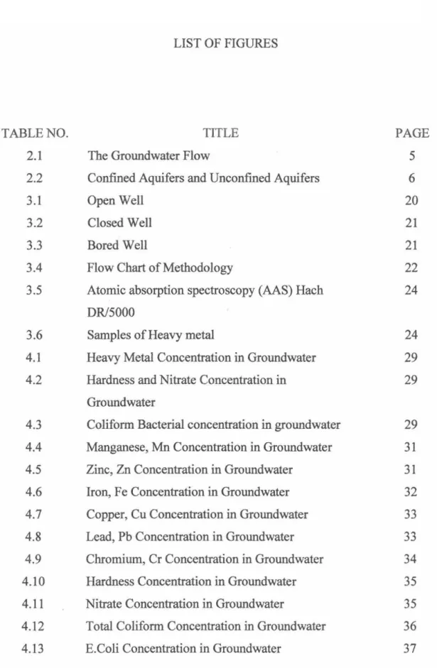 TABLE NO.  TITLE  PAGE 