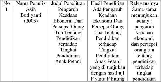 Tabel 6. Penelitian Yang Relevan