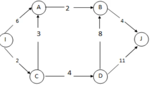 Gambar 2.3 Graf Berbobot untuk Algoritma Bellman-Ford 