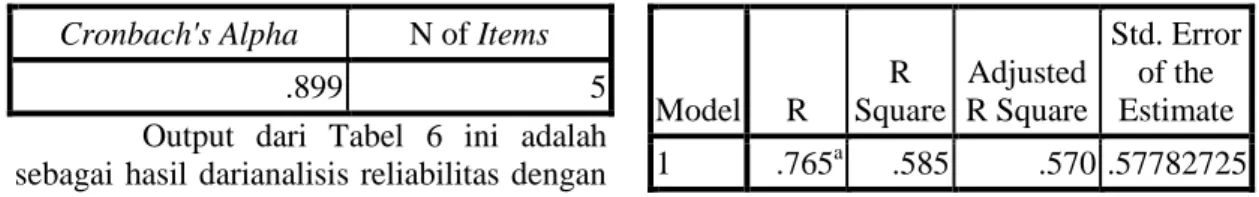 Tabel 7. Variables Entered/Removed  Model  Variables Entered  Variables Removed  Method  1  Empati,  Daya  Tanggap,  Keandalan,  Jaminan,  Tampilan  Fisik  
