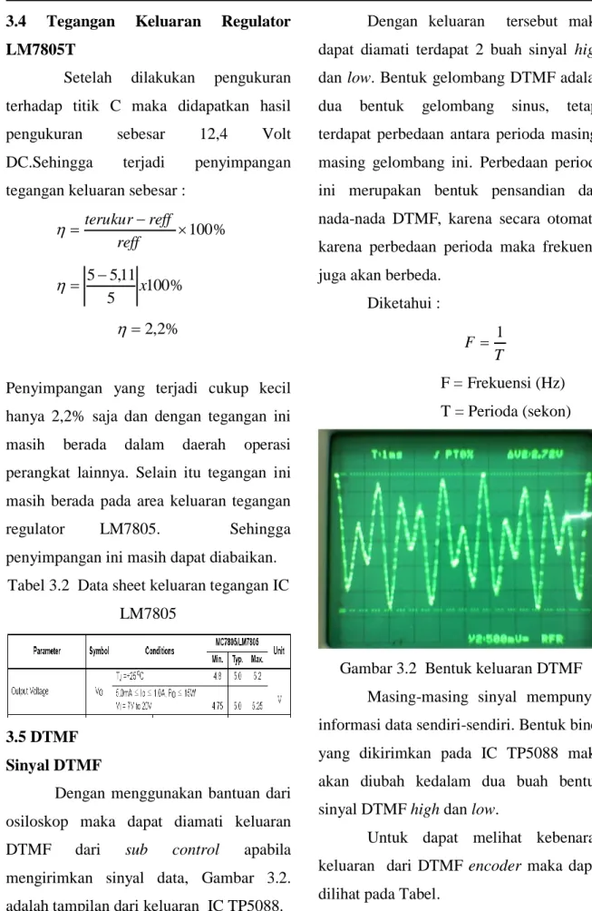 Gambar 3.2  Bentuk keluaran DTMF  Masing-masing  sinyal  mempunyai  informasi data sendiri-sendiri
