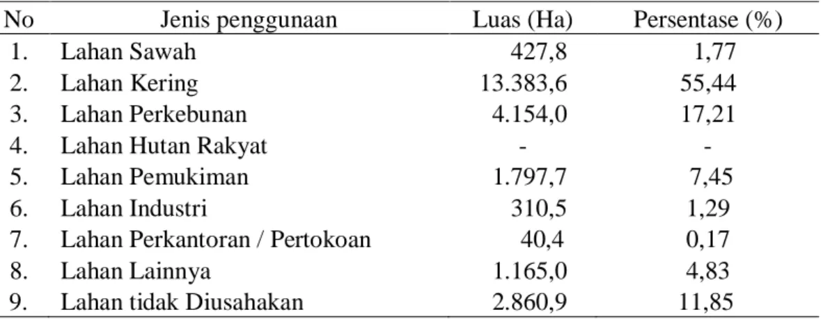 Tabel 6.  Jenis dan luas penggunaan lahan Kecamatan Katibung Kabupaten        Lampung Selatan, 2011 