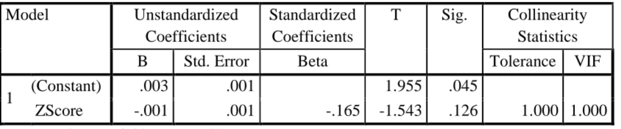 Tabel 4.8 Hasil Analisis Regresi Berganda 