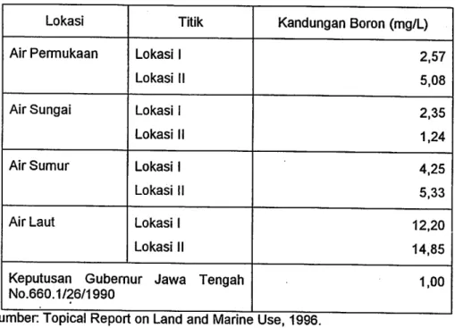 Tabel 2. Hasil Analisis Unsur Boron di Perairan Ujung Lemahabang