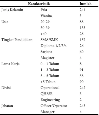 Tabel 1. Data Demograﬁ s Partisipan Pelatihan 