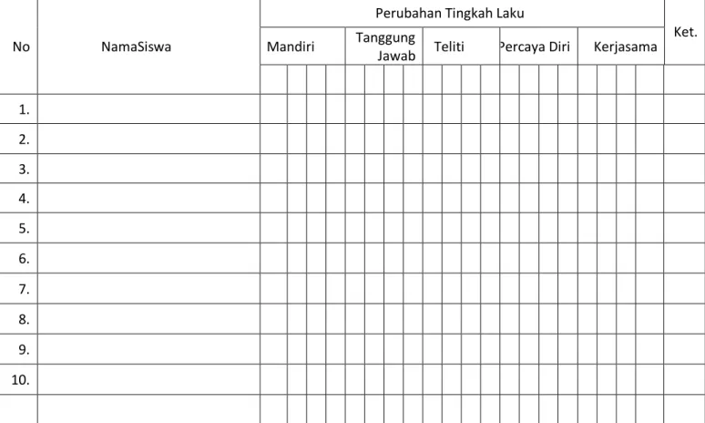 Tabel : Penilaian Sikap 