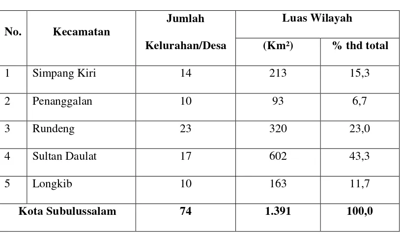 Tabel 4.1 