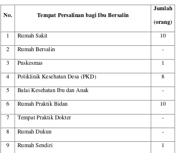 Tabel 4.9  