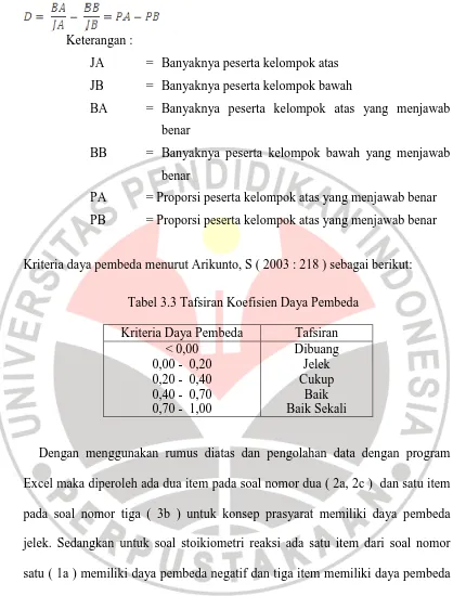 Tabel 3.3 Tafsiran Koefisien Daya Pembeda 