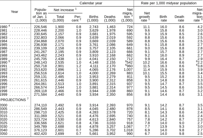 Table 3. Data reflect movement of Armed Forces due to the Gulf War.Source: U.S. Census Bureau,