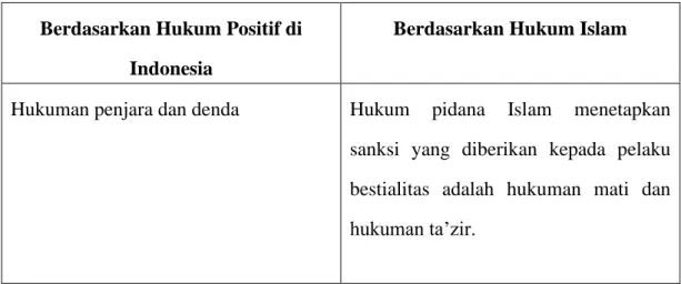 Tabel Perbandingan Bestialitas:  