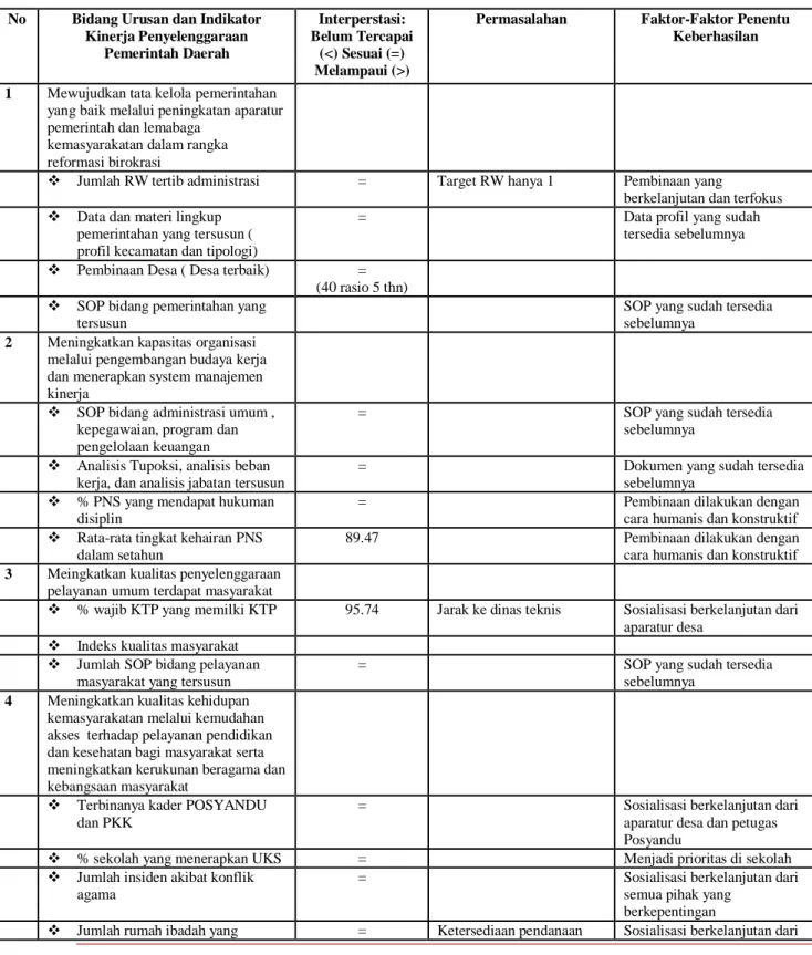 Tabel 3.3 Identifikasi dan Permasalahan untuk Penentuan Program Prioritas Kecamatan   Pasimasunggu (Tabel T-B.36) 