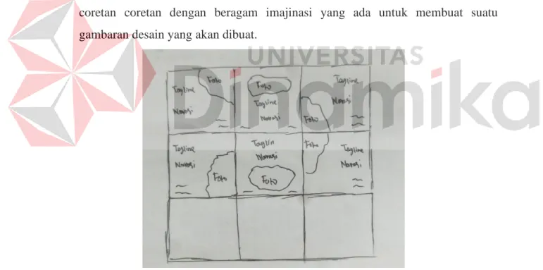 Gambar 4. 1 Penggunaan font