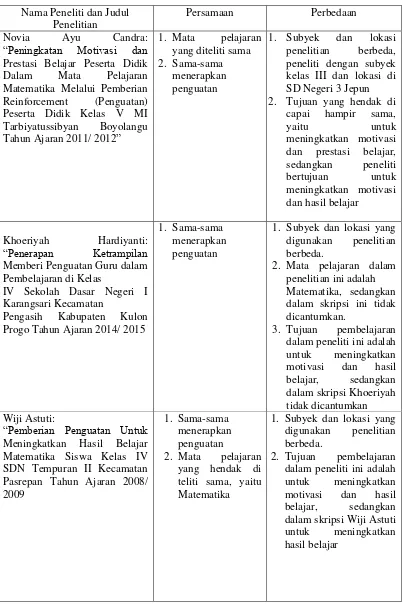 Tabel 2.3 Tabel Perbandingan dalam Penelitian 