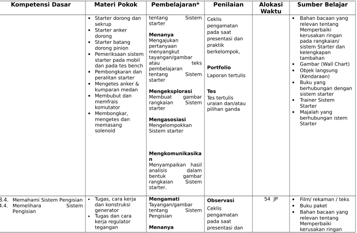 Gambar (Wall Chart)