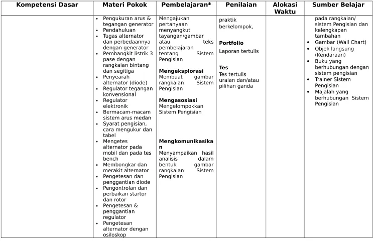 Gambar (Wall Chart)