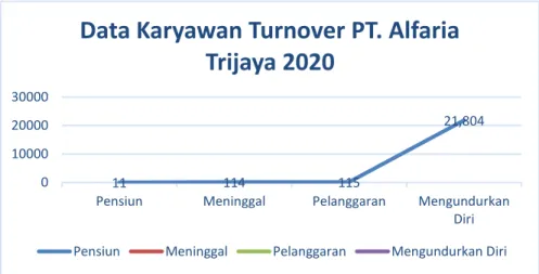 Gambar 1 Annual Report PT.Alfaria Trijaya 2020 