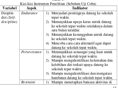 Tabel 1.  Kisi-kisi Instrumen Penelitian (Sebelum Uji Coba) 