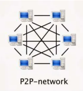Gambar 2. P2P Network (Irul, 2021)  