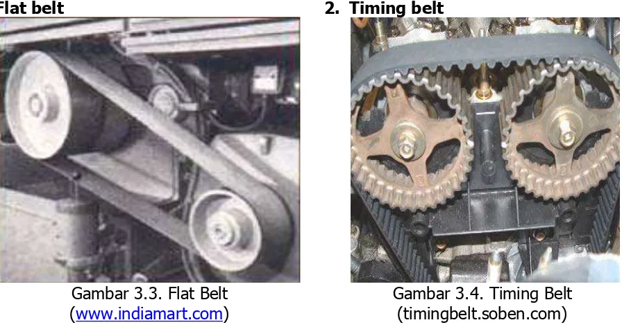 Gambar 3.3. Flat Belt  