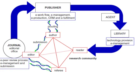 Gambar 2.2 Siklus Peer Review  Sumber: Mabe (2007) 