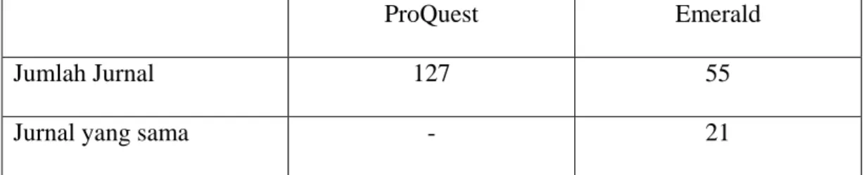 Tabel 4.1 Indikator ProQuest 