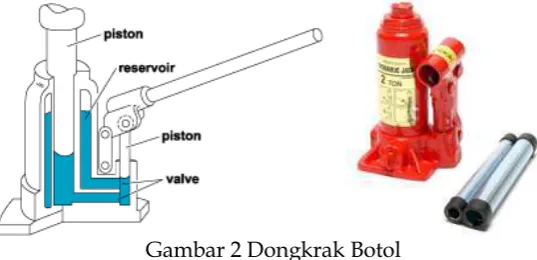 Gambar 2 Dongkrak Botol 