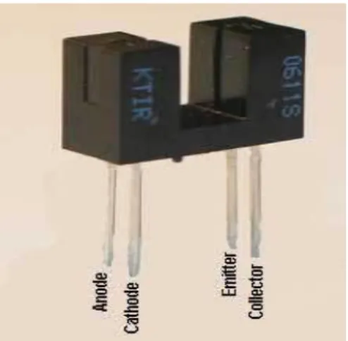 Gambar 2.6 Bentuk fisik Sensor Optocoupler 