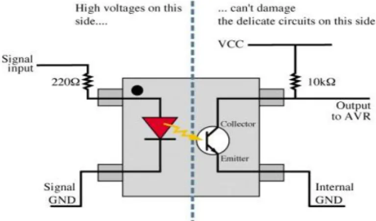 Gambar 2.7 Simbol Optocoupler 