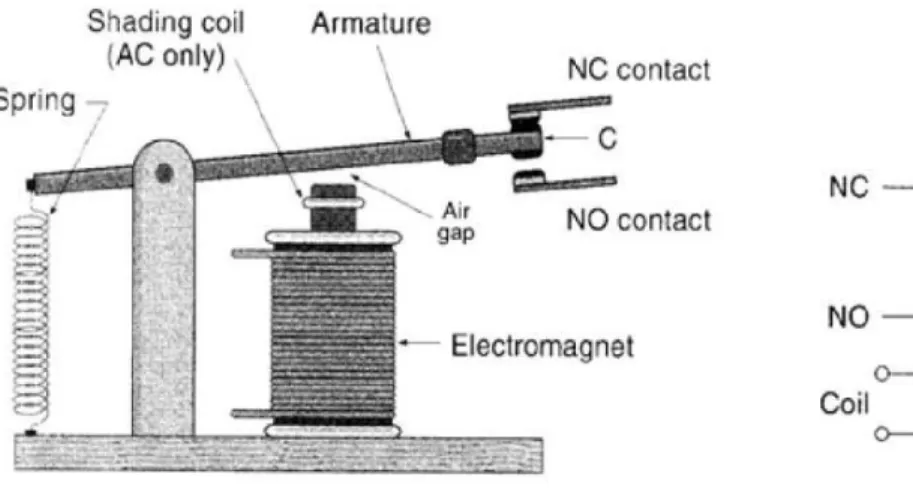 Gambar 2.8 Skema relay elektromekanik  