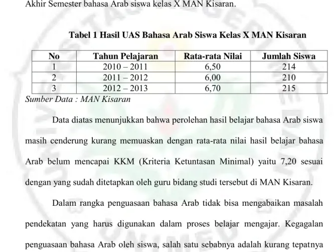Tabel 1 Hasil UAS Bahasa Arab Siswa Kelas X MAN Kisaran  No  Tahun Pelajaran  Rata-rata Nilai  Jumlah Siswa 