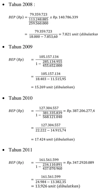 Tabel 5.  Penjualan, Biaya Tetap dan Biaya Variabel  Pada  Perusahaan  Tembakau  PT.  Tesco  Santosa  di  Ampenan  Periode  2007-2011  (dalam rupiah)